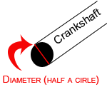 Measure the Diameter of a crankshaft